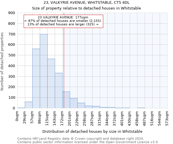 23, VALKYRIE AVENUE, WHITSTABLE, CT5 4DL: Size of property relative to detached houses in Whitstable