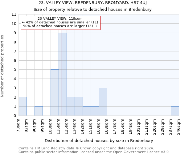 23, VALLEY VIEW, BREDENBURY, BROMYARD, HR7 4UJ: Size of property relative to detached houses in Bredenbury
