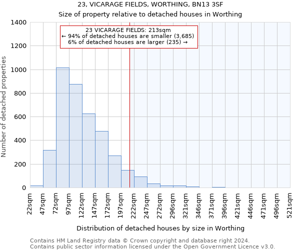 23, VICARAGE FIELDS, WORTHING, BN13 3SF: Size of property relative to detached houses in Worthing