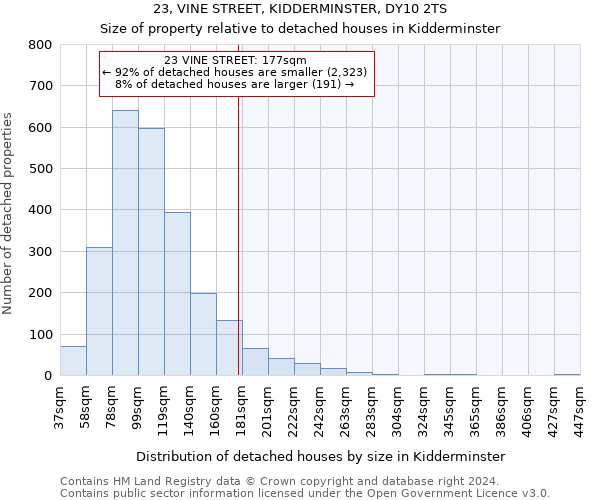 23, VINE STREET, KIDDERMINSTER, DY10 2TS: Size of property relative to detached houses in Kidderminster