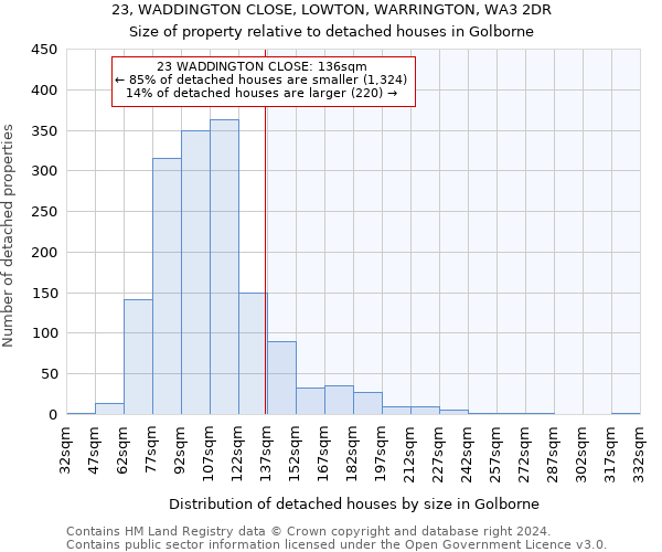 23, WADDINGTON CLOSE, LOWTON, WARRINGTON, WA3 2DR: Size of property relative to detached houses in Golborne