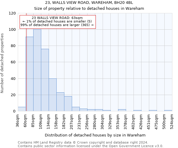 23, WALLS VIEW ROAD, WAREHAM, BH20 4BL: Size of property relative to detached houses in Wareham