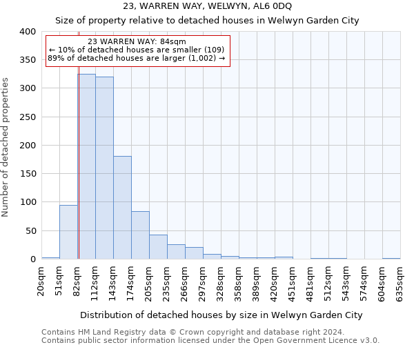 23, WARREN WAY, WELWYN, AL6 0DQ: Size of property relative to detached houses in Welwyn Garden City