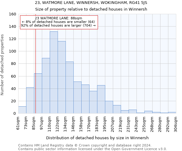 23, WATMORE LANE, WINNERSH, WOKINGHAM, RG41 5JS: Size of property relative to detached houses in Winnersh