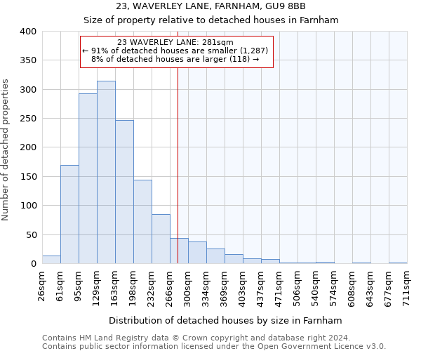 23, WAVERLEY LANE, FARNHAM, GU9 8BB: Size of property relative to detached houses in Farnham