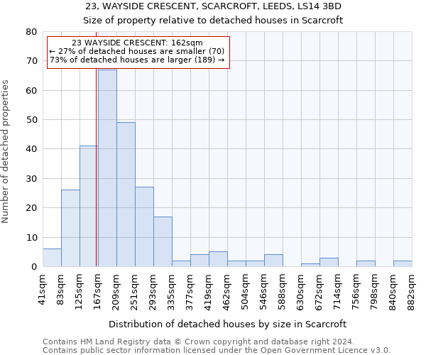 23, WAYSIDE CRESCENT, SCARCROFT, LEEDS, LS14 3BD: Size of property relative to detached houses in Scarcroft