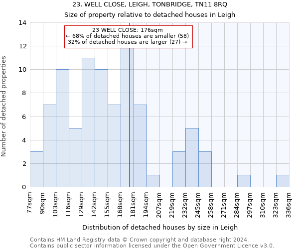 23, WELL CLOSE, LEIGH, TONBRIDGE, TN11 8RQ: Size of property relative to detached houses in Leigh