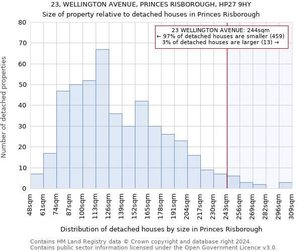 23, WELLINGTON AVENUE, PRINCES RISBOROUGH, HP27 9HY: Size of property relative to detached houses in Princes Risborough