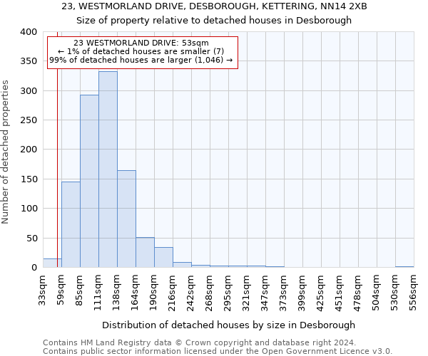 23, WESTMORLAND DRIVE, DESBOROUGH, KETTERING, NN14 2XB: Size of property relative to detached houses in Desborough