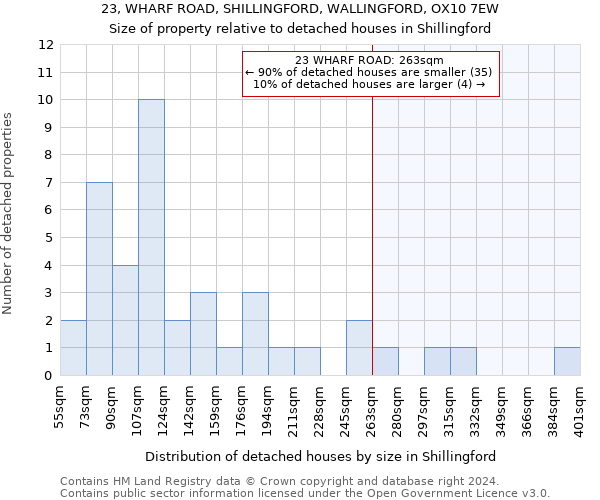 23, WHARF ROAD, SHILLINGFORD, WALLINGFORD, OX10 7EW: Size of property relative to detached houses in Shillingford