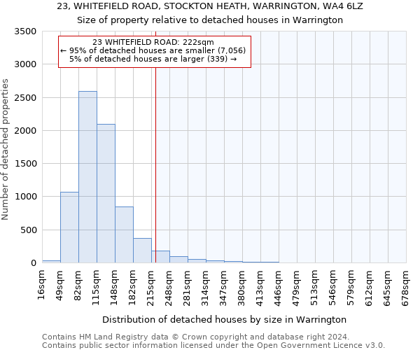 23, WHITEFIELD ROAD, STOCKTON HEATH, WARRINGTON, WA4 6LZ: Size of property relative to detached houses in Warrington