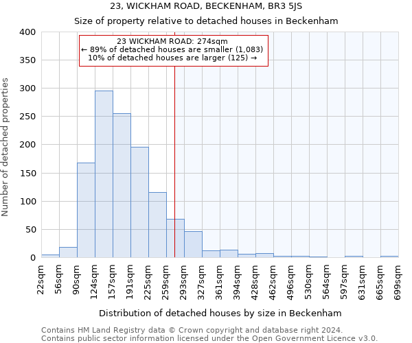 23, WICKHAM ROAD, BECKENHAM, BR3 5JS: Size of property relative to detached houses in Beckenham