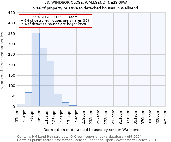 23, WINDSOR CLOSE, WALLSEND, NE28 0PW: Size of property relative to detached houses in Wallsend