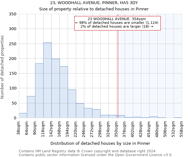 23, WOODHALL AVENUE, PINNER, HA5 3DY: Size of property relative to detached houses in Pinner