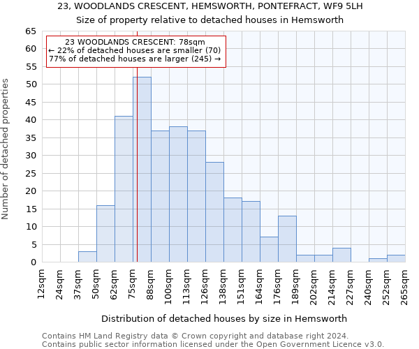 23, WOODLANDS CRESCENT, HEMSWORTH, PONTEFRACT, WF9 5LH: Size of property relative to detached houses in Hemsworth
