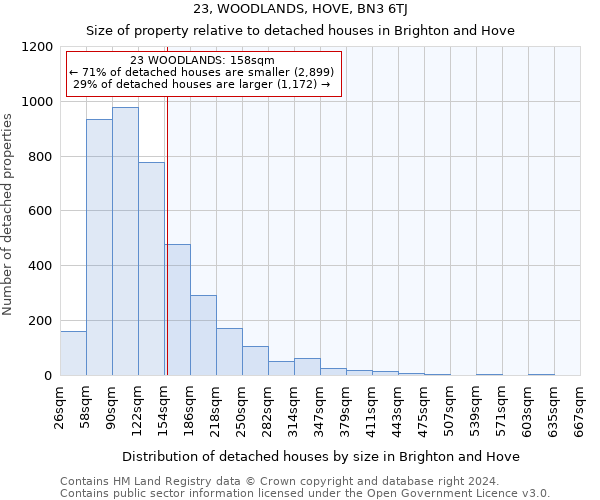 23, WOODLANDS, HOVE, BN3 6TJ: Size of property relative to detached houses in Brighton and Hove