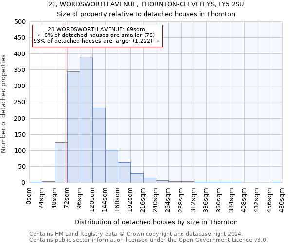 23, WORDSWORTH AVENUE, THORNTON-CLEVELEYS, FY5 2SU: Size of property relative to detached houses in Thornton