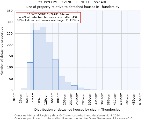 23, WYCOMBE AVENUE, BENFLEET, SS7 4DF: Size of property relative to detached houses in Thundersley