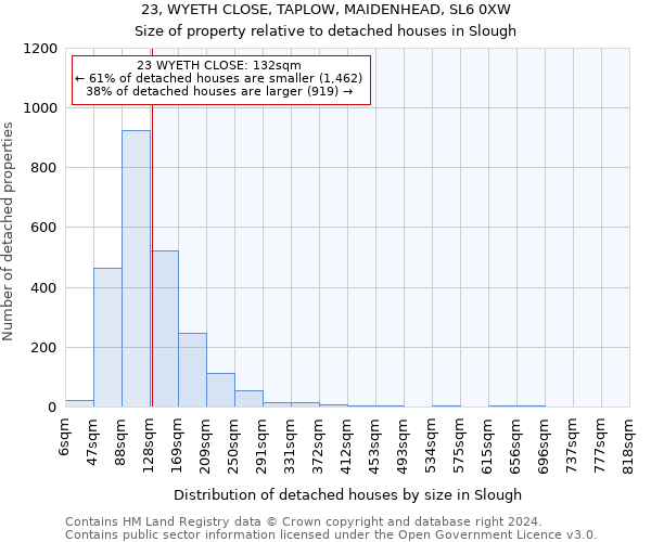 23, WYETH CLOSE, TAPLOW, MAIDENHEAD, SL6 0XW: Size of property relative to detached houses in Slough