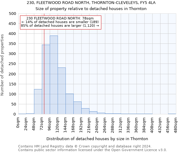 230, FLEETWOOD ROAD NORTH, THORNTON-CLEVELEYS, FY5 4LA: Size of property relative to detached houses in Thornton
