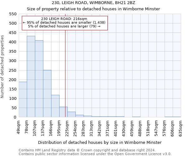 230, LEIGH ROAD, WIMBORNE, BH21 2BZ: Size of property relative to detached houses in Wimborne Minster