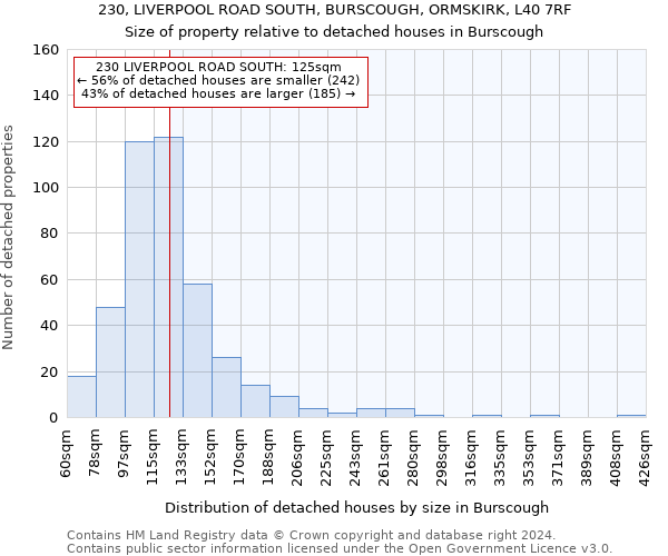 230, LIVERPOOL ROAD SOUTH, BURSCOUGH, ORMSKIRK, L40 7RF: Size of property relative to detached houses in Burscough