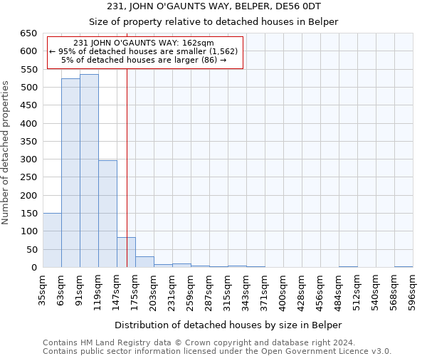231, JOHN O'GAUNTS WAY, BELPER, DE56 0DT: Size of property relative to detached houses in Belper