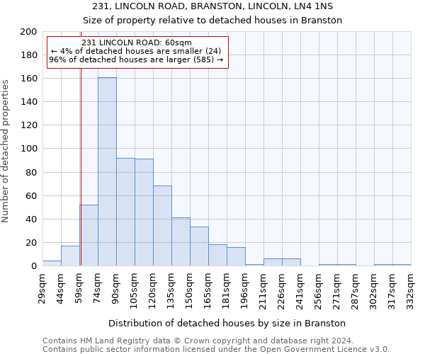 231, LINCOLN ROAD, BRANSTON, LINCOLN, LN4 1NS: Size of property relative to detached houses in Branston