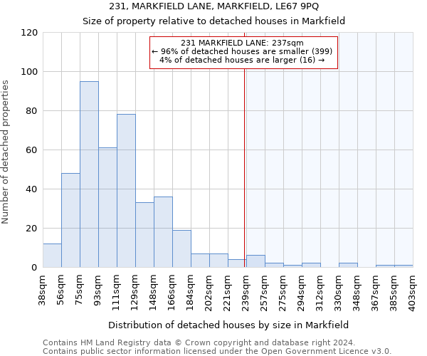 231, MARKFIELD LANE, MARKFIELD, LE67 9PQ: Size of property relative to detached houses in Markfield