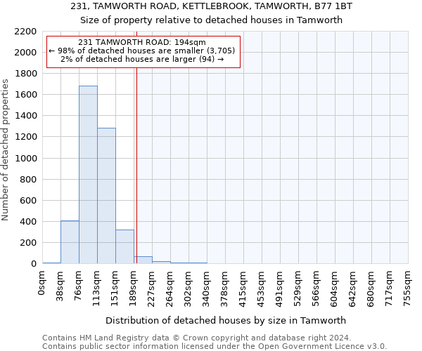 231, TAMWORTH ROAD, KETTLEBROOK, TAMWORTH, B77 1BT: Size of property relative to detached houses in Tamworth