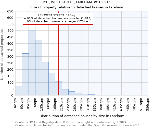 231, WEST STREET, FAREHAM, PO16 0HZ: Size of property relative to detached houses in Fareham