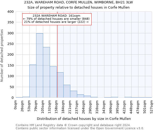 232A, WAREHAM ROAD, CORFE MULLEN, WIMBORNE, BH21 3LW: Size of property relative to detached houses in Corfe Mullen