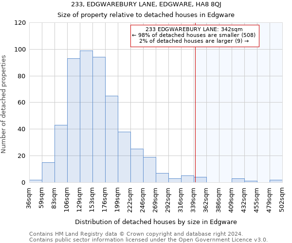 233, EDGWAREBURY LANE, EDGWARE, HA8 8QJ: Size of property relative to detached houses in Edgware