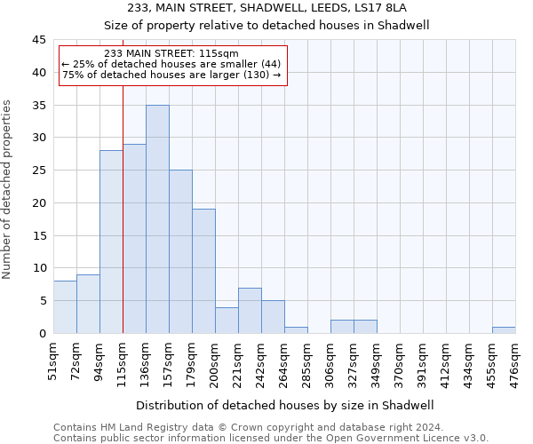 233, MAIN STREET, SHADWELL, LEEDS, LS17 8LA: Size of property relative to detached houses in Shadwell