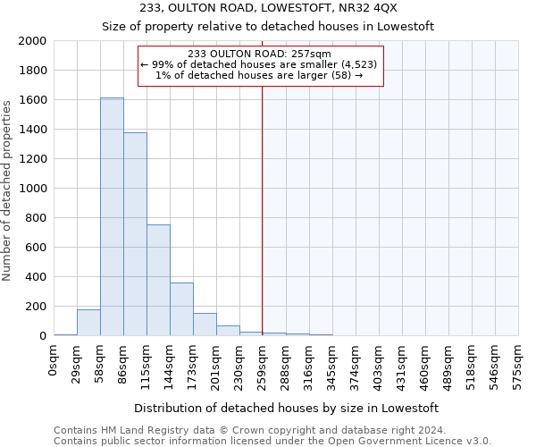 233, OULTON ROAD, LOWESTOFT, NR32 4QX: Size of property relative to detached houses in Lowestoft
