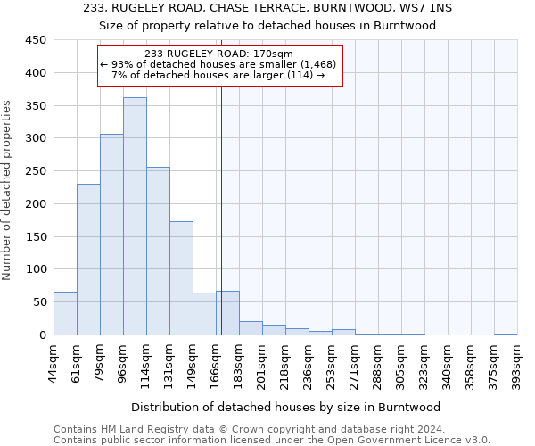 233, RUGELEY ROAD, CHASE TERRACE, BURNTWOOD, WS7 1NS: Size of property relative to detached houses in Burntwood
