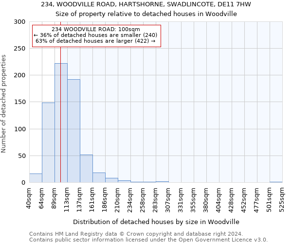 234, WOODVILLE ROAD, HARTSHORNE, SWADLINCOTE, DE11 7HW: Size of property relative to detached houses in Woodville