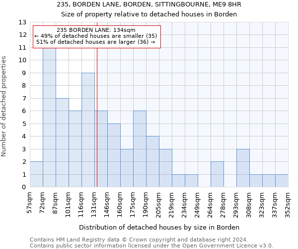 235, BORDEN LANE, BORDEN, SITTINGBOURNE, ME9 8HR: Size of property relative to detached houses in Borden