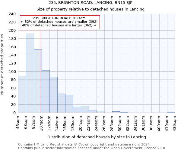 235, BRIGHTON ROAD, LANCING, BN15 8JP: Size of property relative to detached houses in Lancing