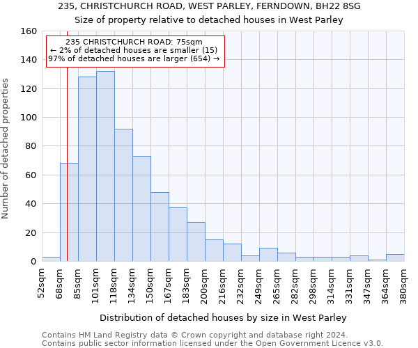 235, CHRISTCHURCH ROAD, WEST PARLEY, FERNDOWN, BH22 8SG: Size of property relative to detached houses in West Parley