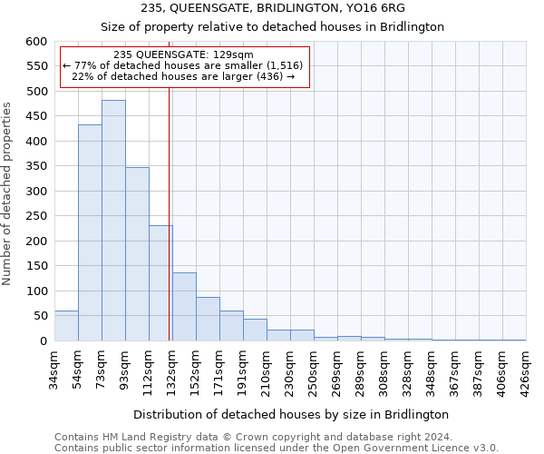 235, QUEENSGATE, BRIDLINGTON, YO16 6RG: Size of property relative to detached houses in Bridlington