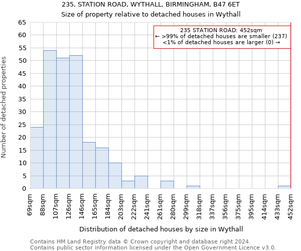 235, STATION ROAD, WYTHALL, BIRMINGHAM, B47 6ET: Size of property relative to detached houses in Wythall
