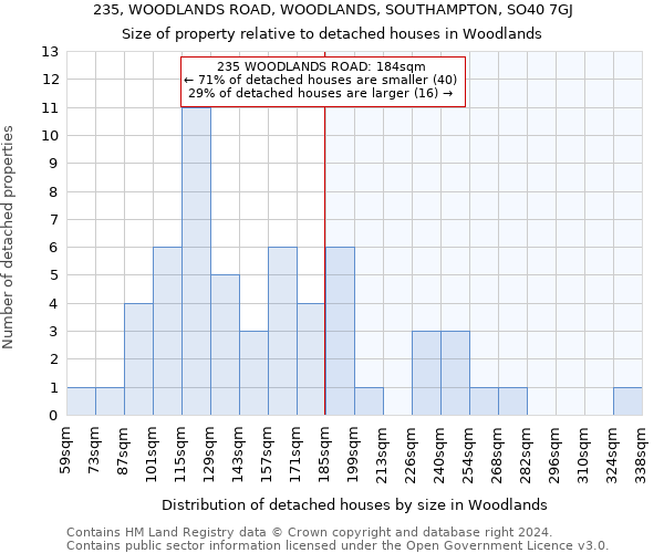235, WOODLANDS ROAD, WOODLANDS, SOUTHAMPTON, SO40 7GJ: Size of property relative to detached houses in Woodlands