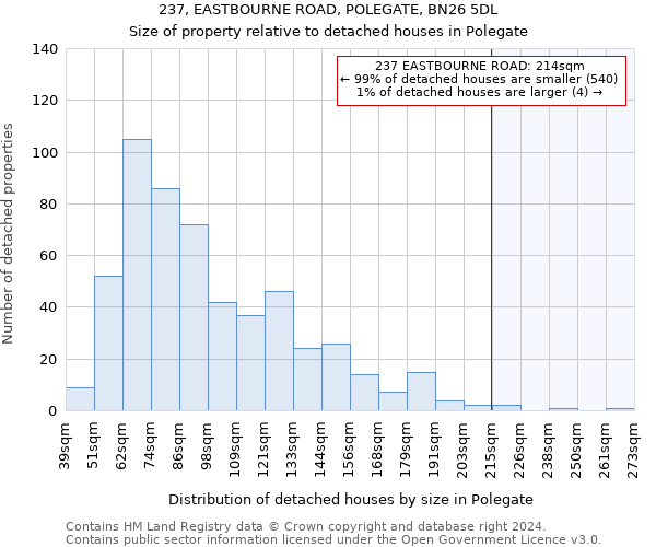 237, EASTBOURNE ROAD, POLEGATE, BN26 5DL: Size of property relative to detached houses in Polegate
