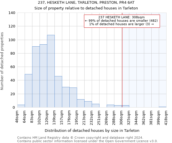 237, HESKETH LANE, TARLETON, PRESTON, PR4 6AT: Size of property relative to detached houses in Tarleton