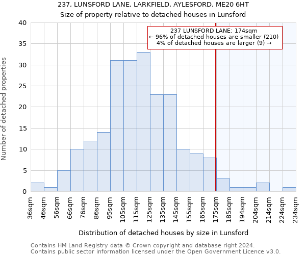 237, LUNSFORD LANE, LARKFIELD, AYLESFORD, ME20 6HT: Size of property relative to detached houses in Lunsford