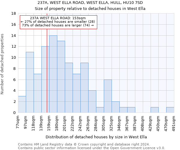 237A, WEST ELLA ROAD, WEST ELLA, HULL, HU10 7SD: Size of property relative to detached houses in West Ella