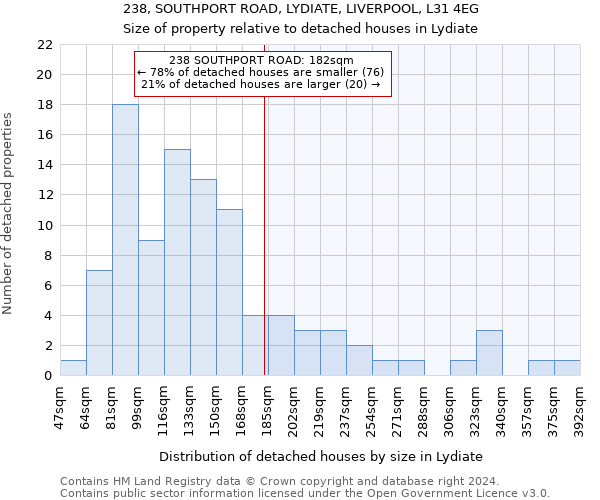 238, SOUTHPORT ROAD, LYDIATE, LIVERPOOL, L31 4EG: Size of property relative to detached houses in Lydiate