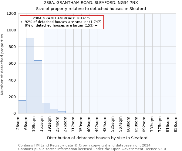 238A, GRANTHAM ROAD, SLEAFORD, NG34 7NX: Size of property relative to detached houses in Sleaford