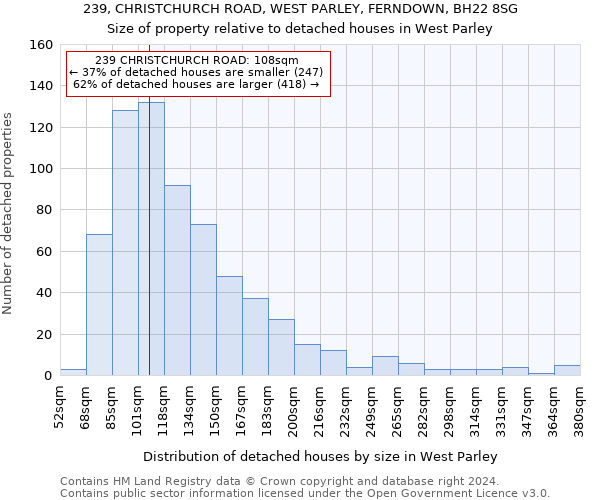 239, CHRISTCHURCH ROAD, WEST PARLEY, FERNDOWN, BH22 8SG: Size of property relative to detached houses in West Parley